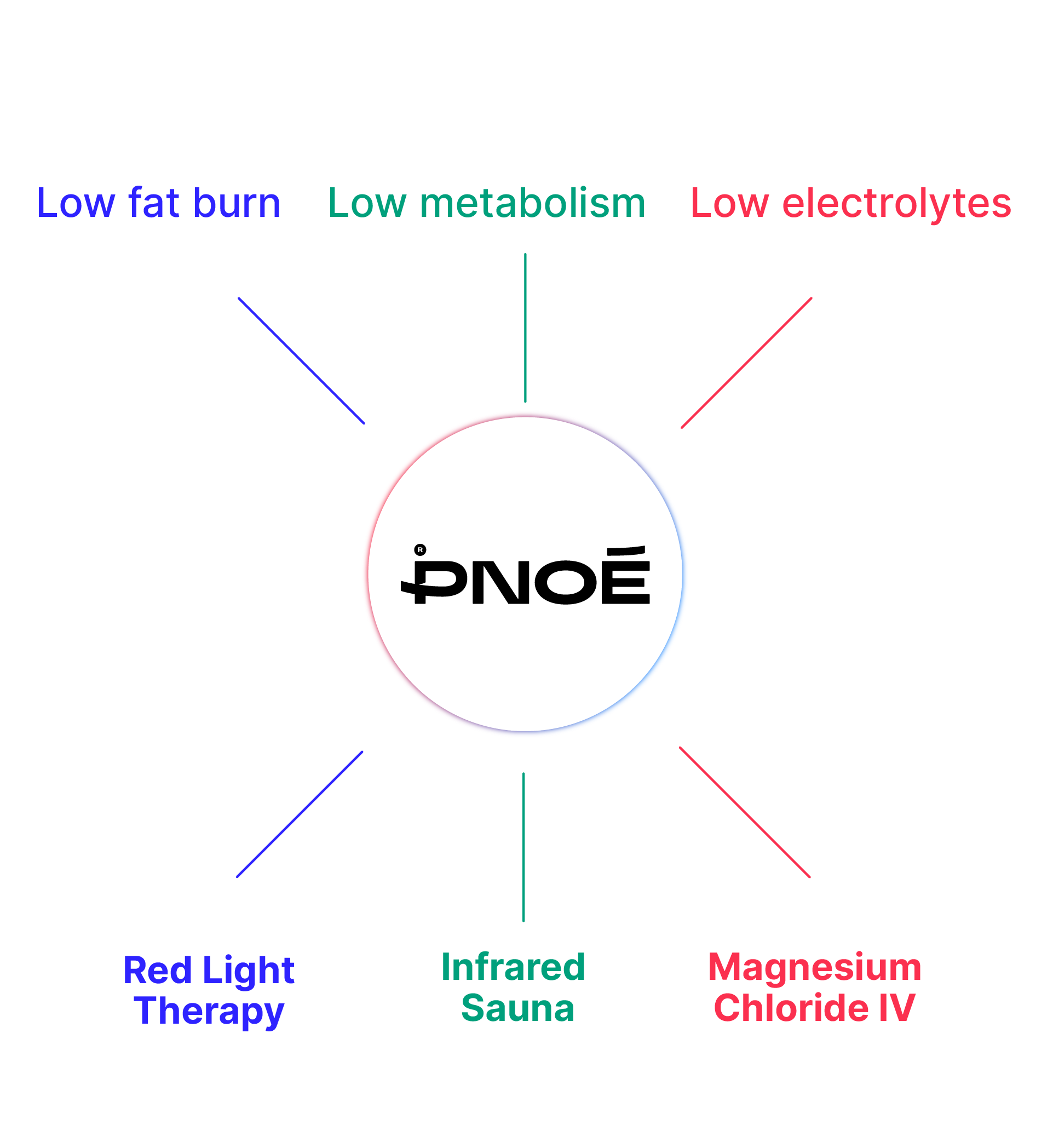 Data-driven lead generationfor all your services